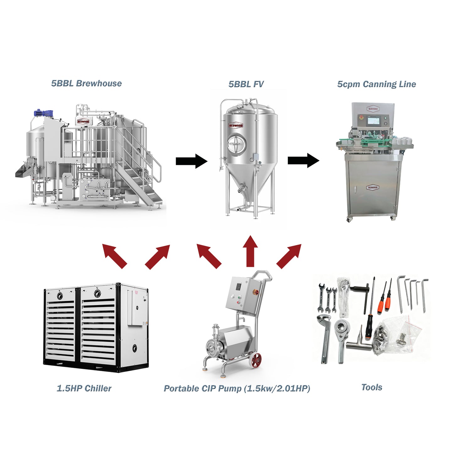 5BBL Electric Combi Brewhouse and Canning Package
