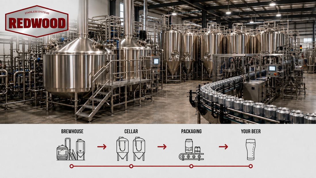 Brewhouse, cellar tanks, and packaging equipment used in brewery capacity planning
