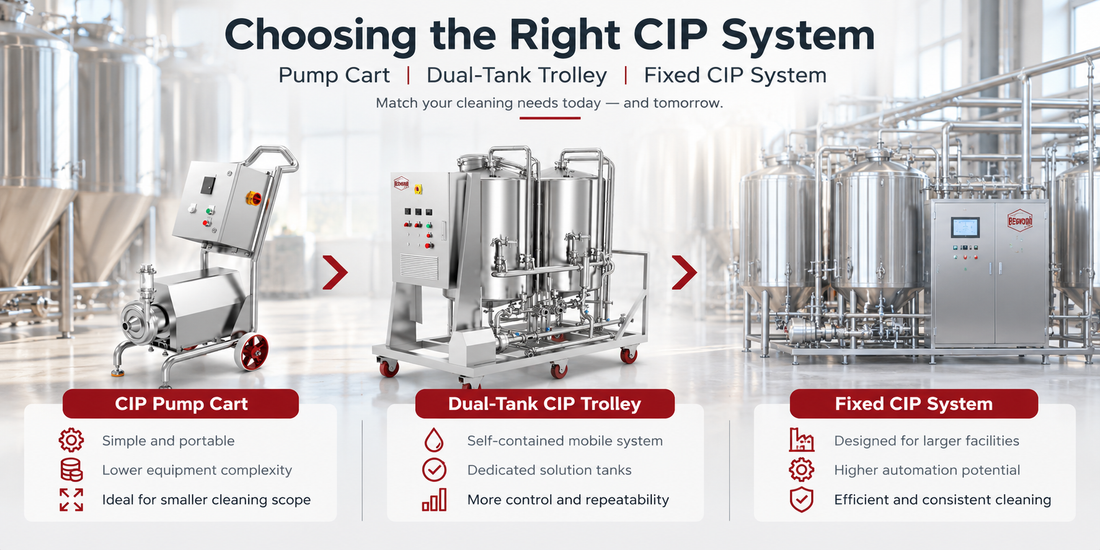 How to Choose Brewery CIP Equipment: Pump Cart vs. Dual-Tank Trolley vs. Fixed CIP System