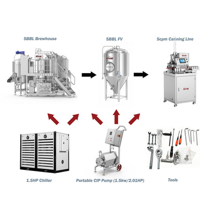 5BBL Electric Combi Brewhouse and Canning Package