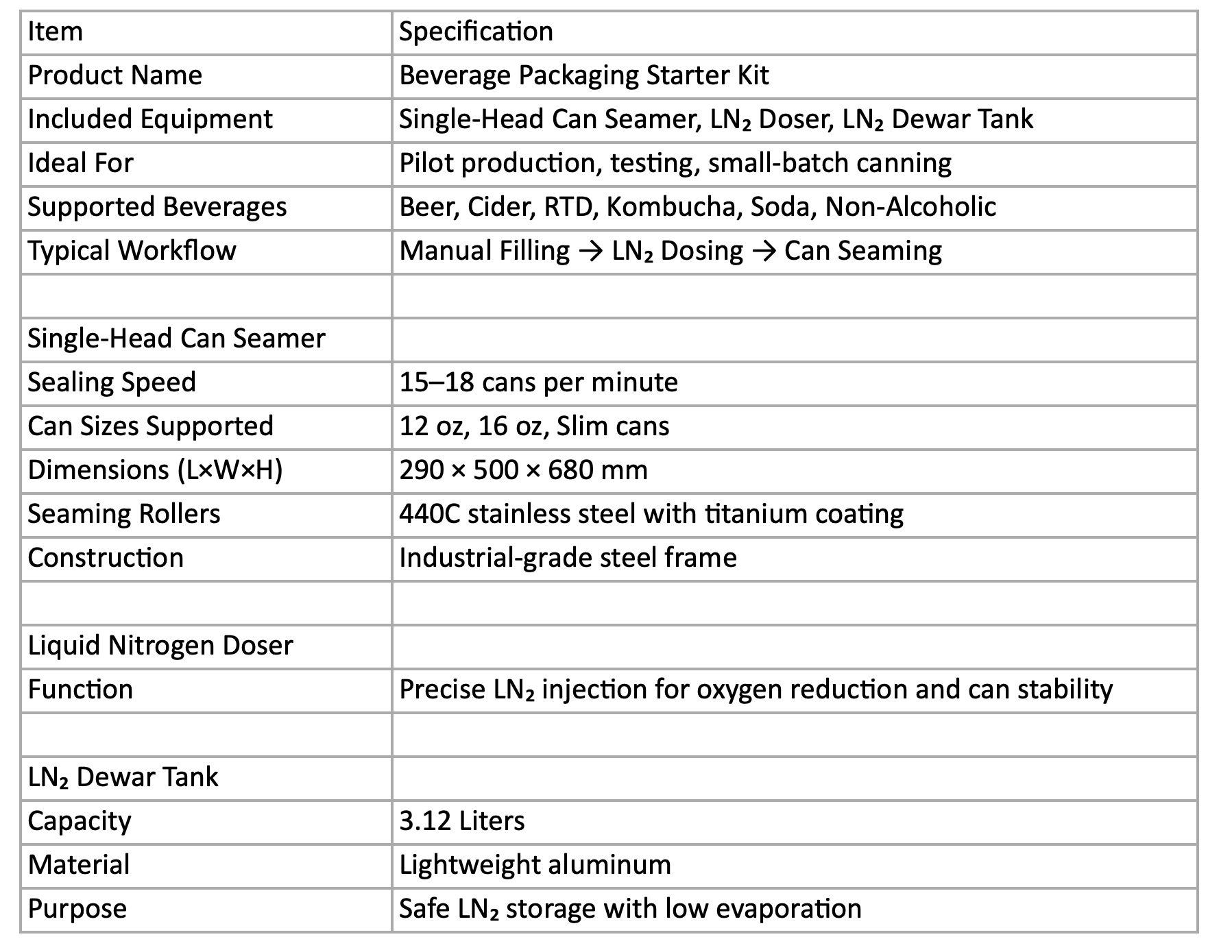 Kit Specification Beverage Packaging Starter Kit | Canning Starter Kit – Redwood ...