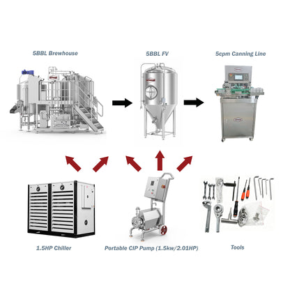 5BBL Electric Combi Brewhouse and Canning Package