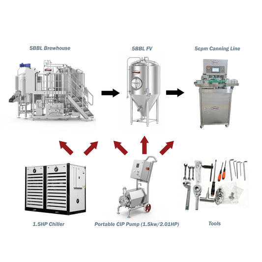 5BBL Electric Combi Brewhouse and Canning Package